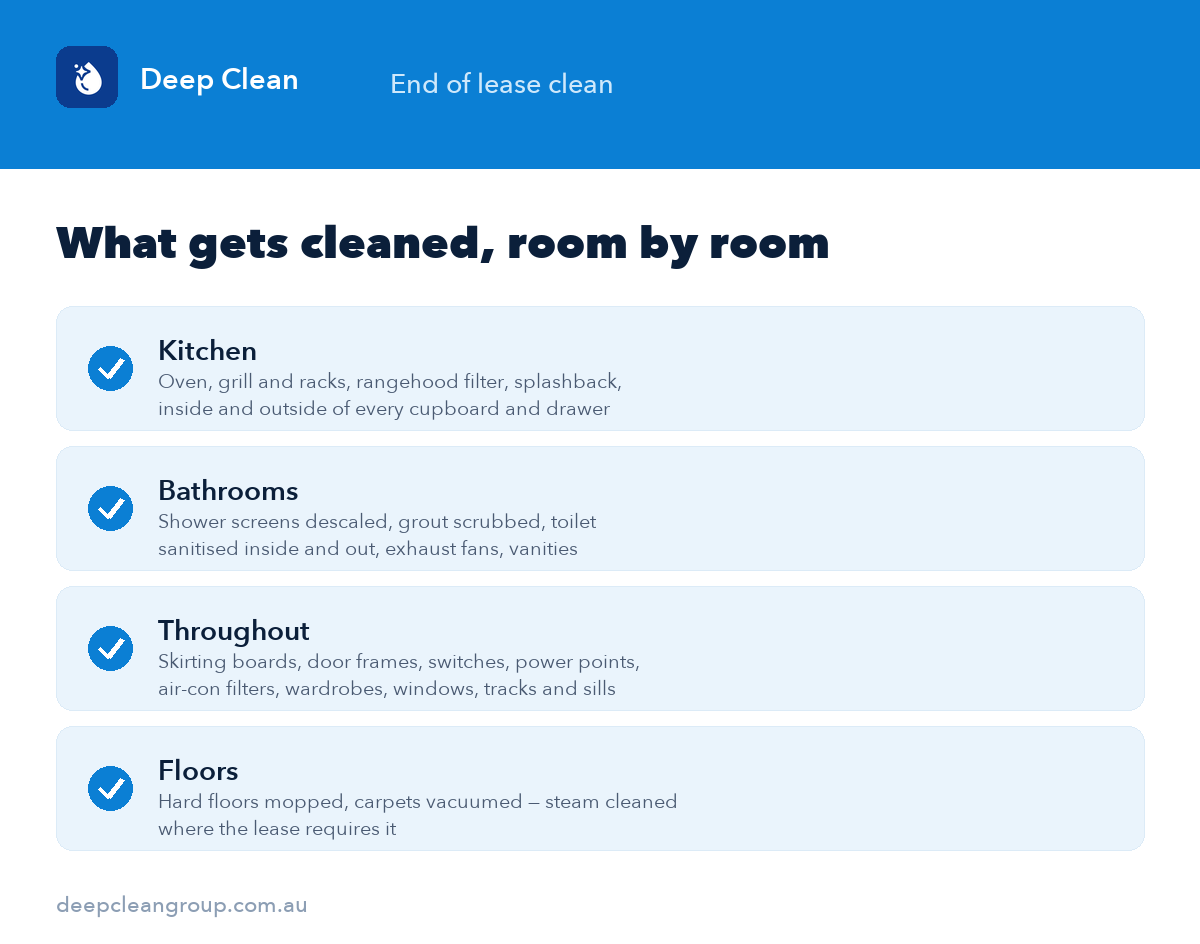 End of lease cleaning checklist: kitchen, bathrooms, throughout the property, and floors